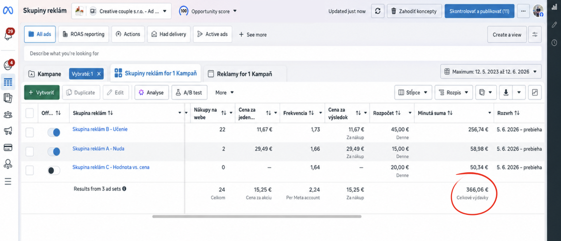 Screenshot z Meta Ads Manager — 366€ celkové výdavky za 3 dni